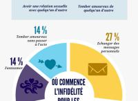Site de rencontre extraconjugal gratuit