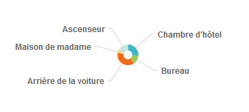 sondage-femmes