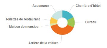 sondage-hommes