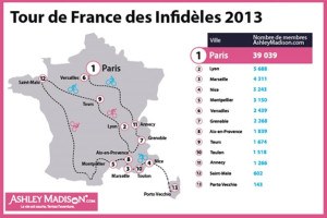 Le tour de France de l'infidélité